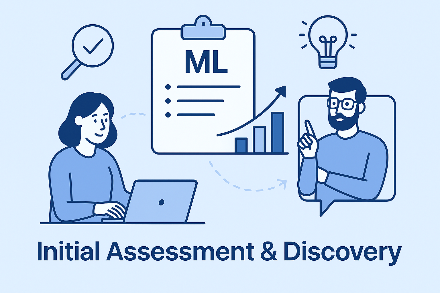 Initial Assessment & Discovery