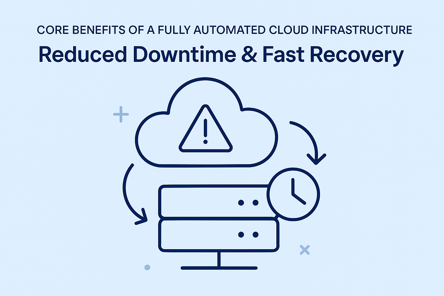 Reduced Downtime & Fast Recovery