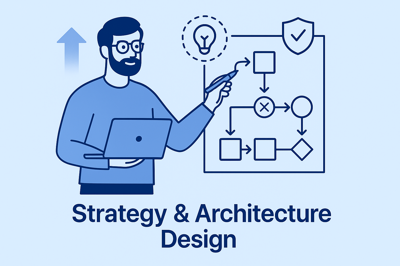 Strategy & Architecture Design miami